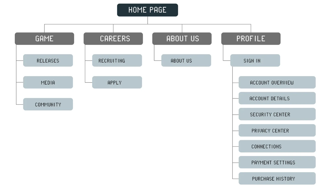 Website Sitemap