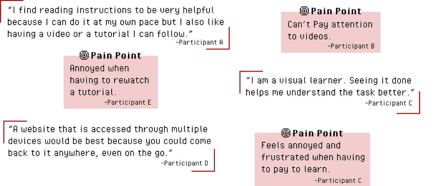 Empathy Maps