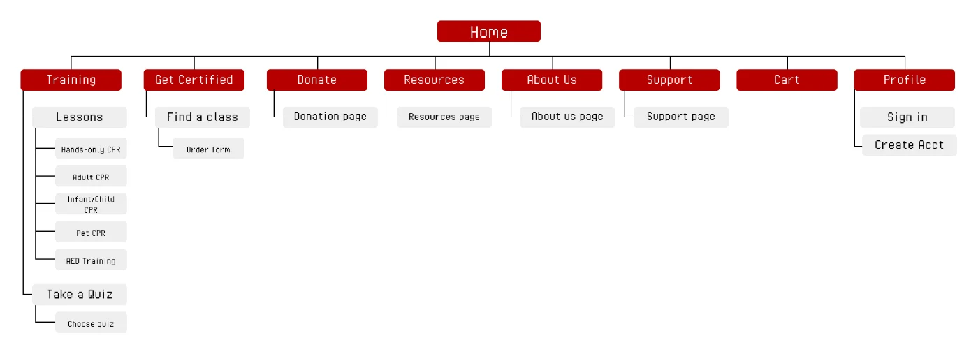 CPR Website Sitemap