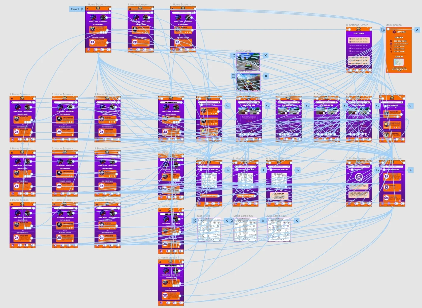 Prototype Flow