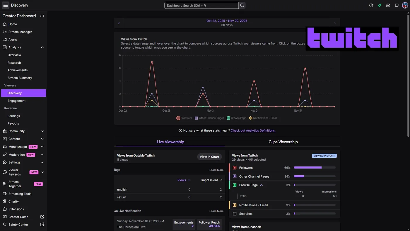 Scanline Heroes Twitch creator dashboard